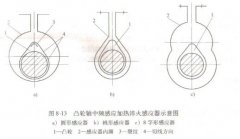 凸轮轴中频感应加热淬火桃尖淬裂分析及对策